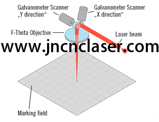 2d fiber laser marking machine