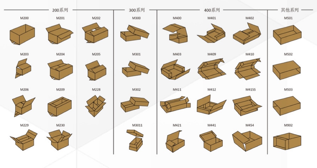 cartons cutting