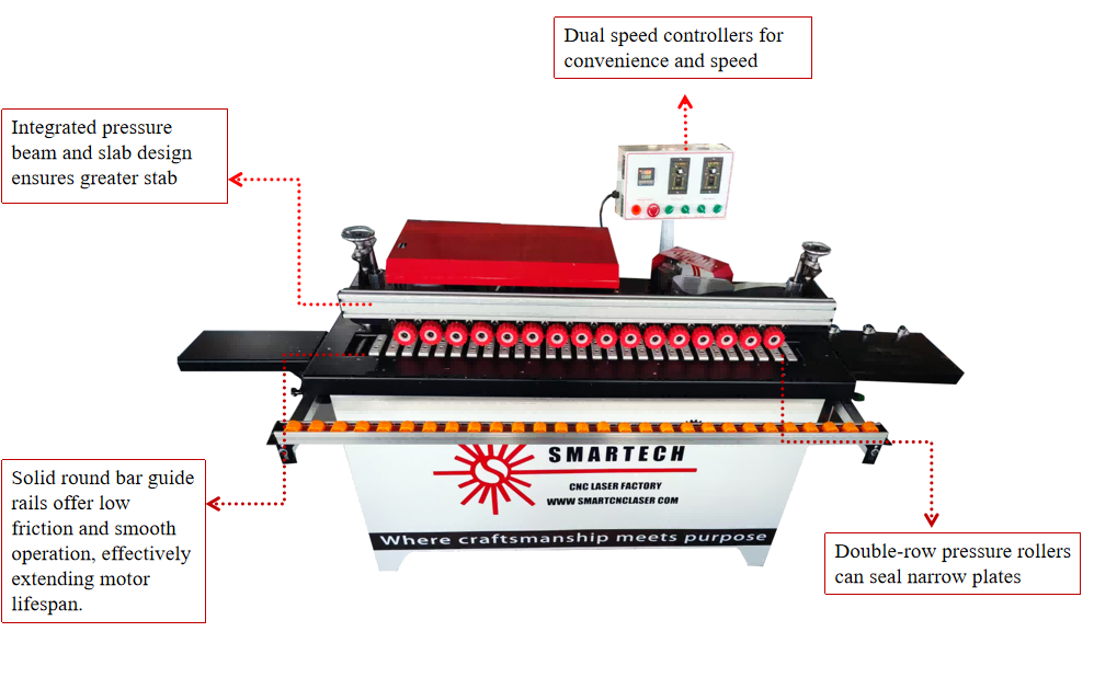 Industrial Automatic Edge Banding Machine | High-Speed & Precision
