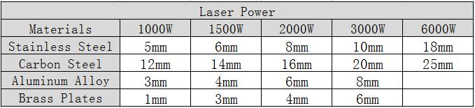 fiber laser cutting ability